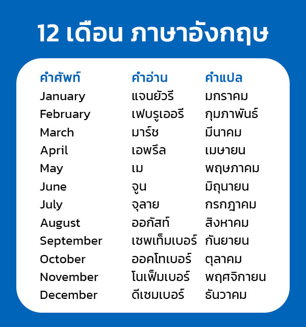 12 เดือน ภาษาอังกฤษ พร้อมคําอ่าน และ คําแปล 1 ปี มีเดือนอะไรบ้างไปดูกันเลย  - แบบฟอร์ม